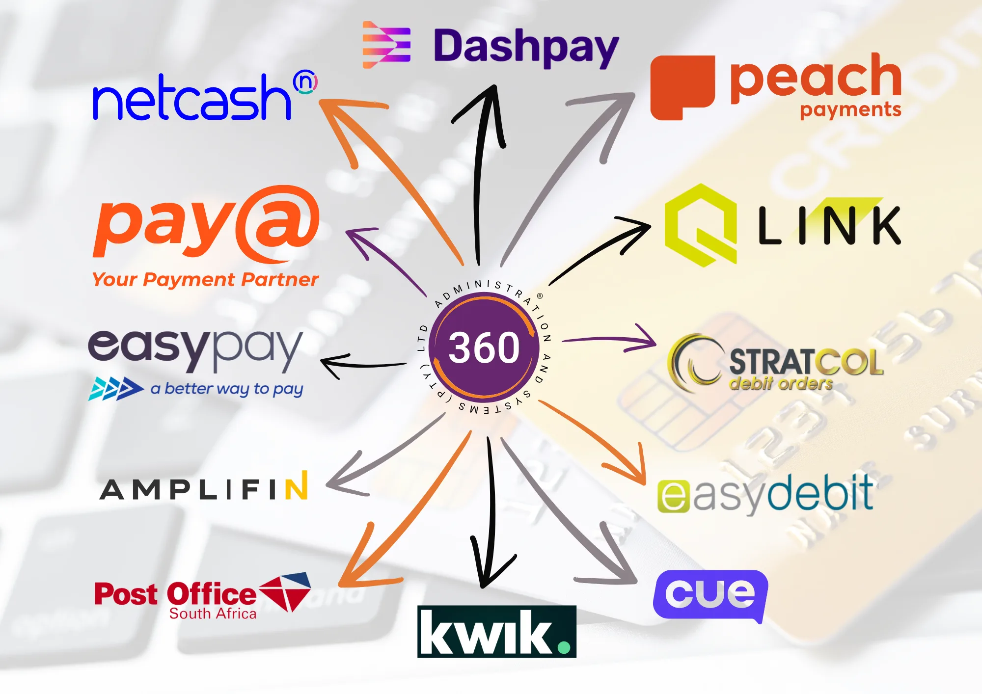 Payment Partners - DashPay, QLINK, Netcash, EasyPay, Amplifin, Cue
