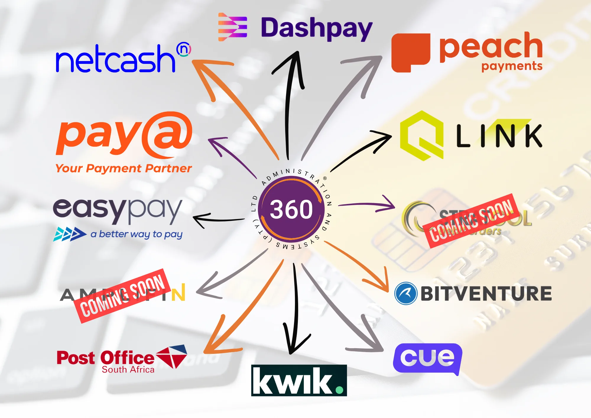 Payment & Integration Partners